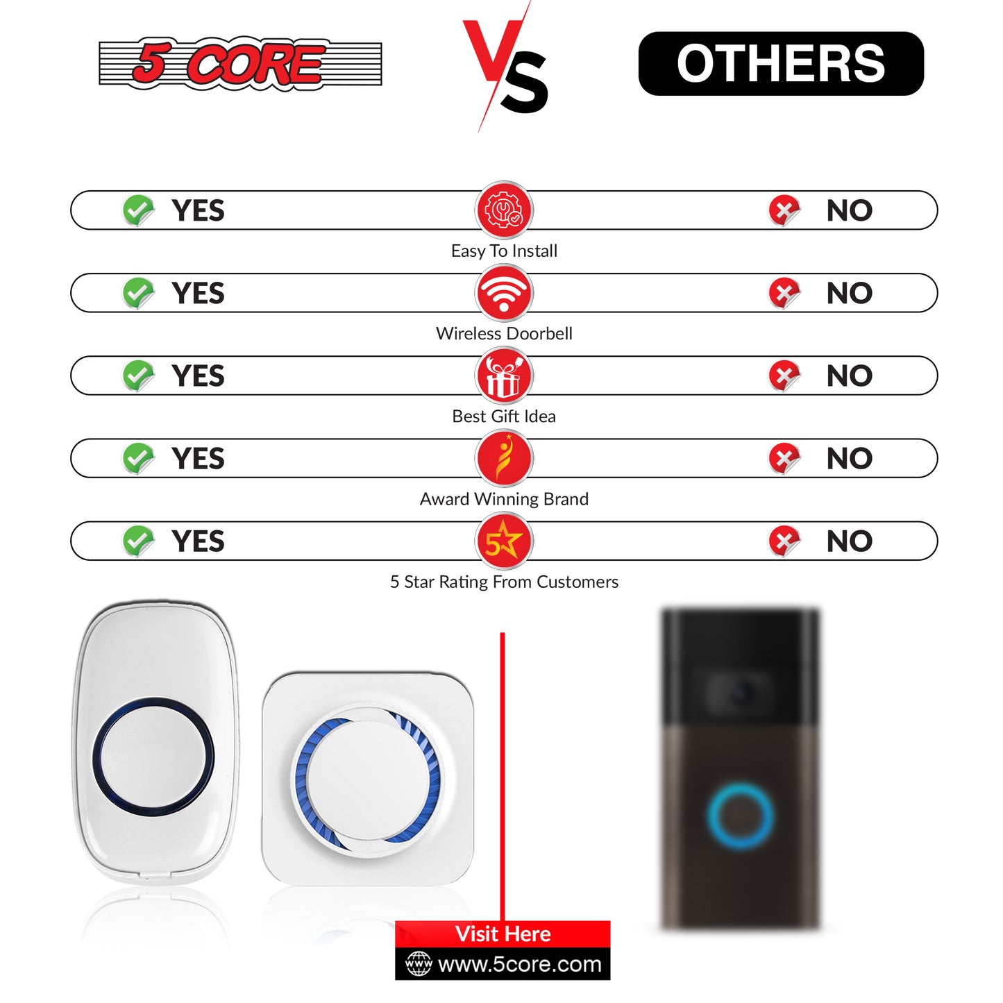 5 Core Wireless Doorbell Remote Button Door Bell for Home Waterproof